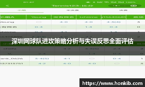 深圳网球队进攻策略分析与失误反思全面评估